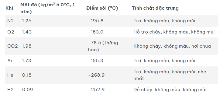 Khí hỗn hợp: Khái niệm và ứng dụng